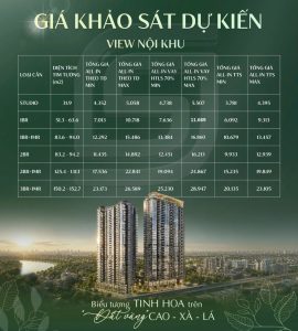 Giá bán Hanoi Seasons Garden mặt view nội khu