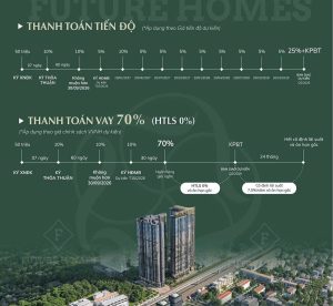 Tiến độ thanh toán Hanoi Seasons Garden