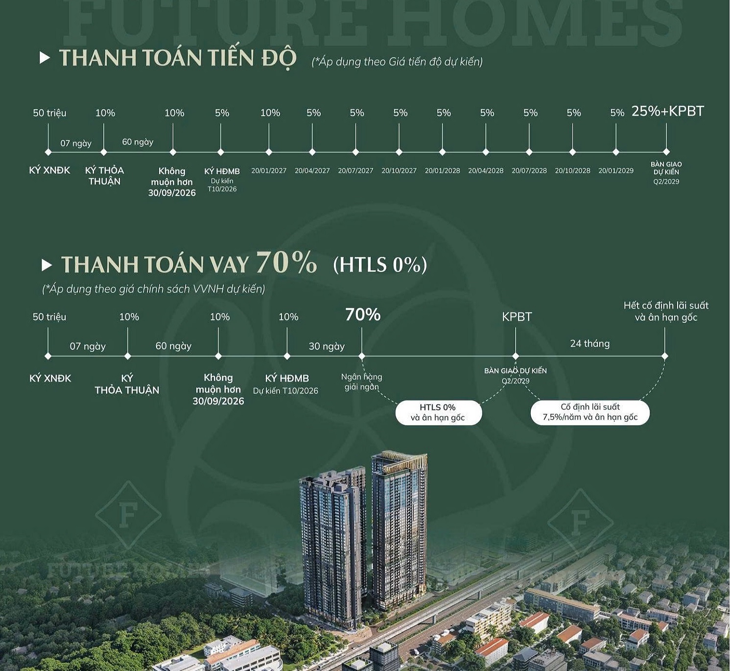 Tiến độ thanh toán Hanoi Season Garden đợt 1 năm 2026 22 Tiến độ thanh toán Hanoi Seasons Garden