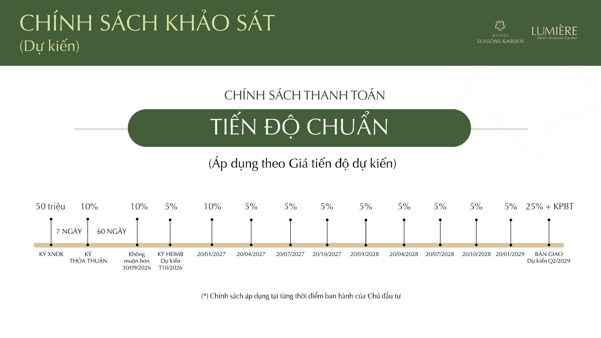 Tiến độ thanh toán Hanoi Season Garden đợt 1 năm 2026 23 Tiến độ thanh toán chuẩn Hanoi Season Garden
