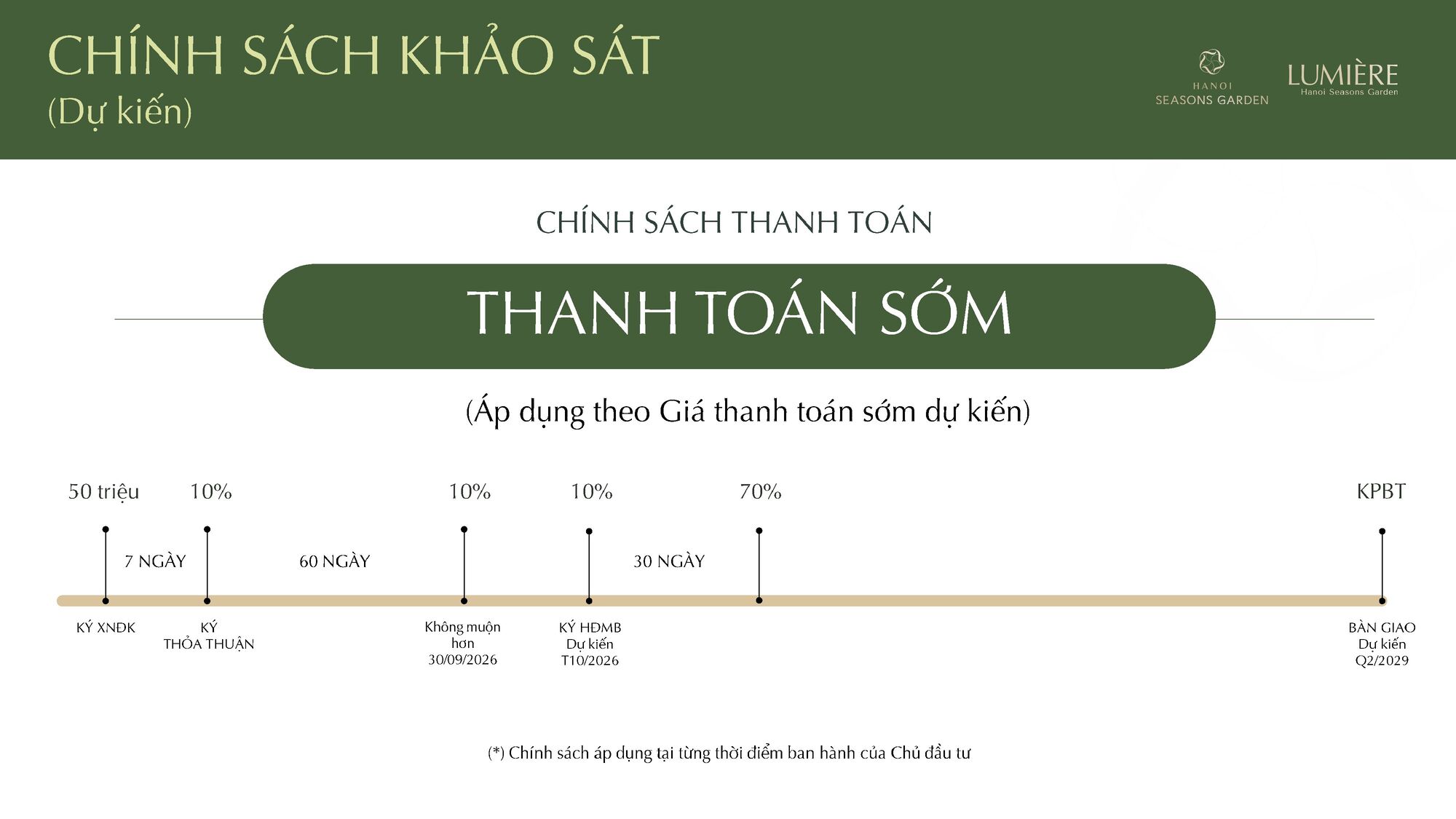 Tiến độ thanh toán Hanoi Season Garden đợt 1 năm 2026 25 Tiến độ thanh toán sớm Hanoi Season Garden