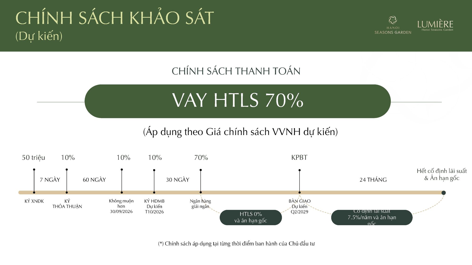 Tiến độ thanh toán Hanoi Season Garden đợt 1 năm 2026 24 Tiến độ thanh toán vay ngân hàng 70% Hanoi Season Garden